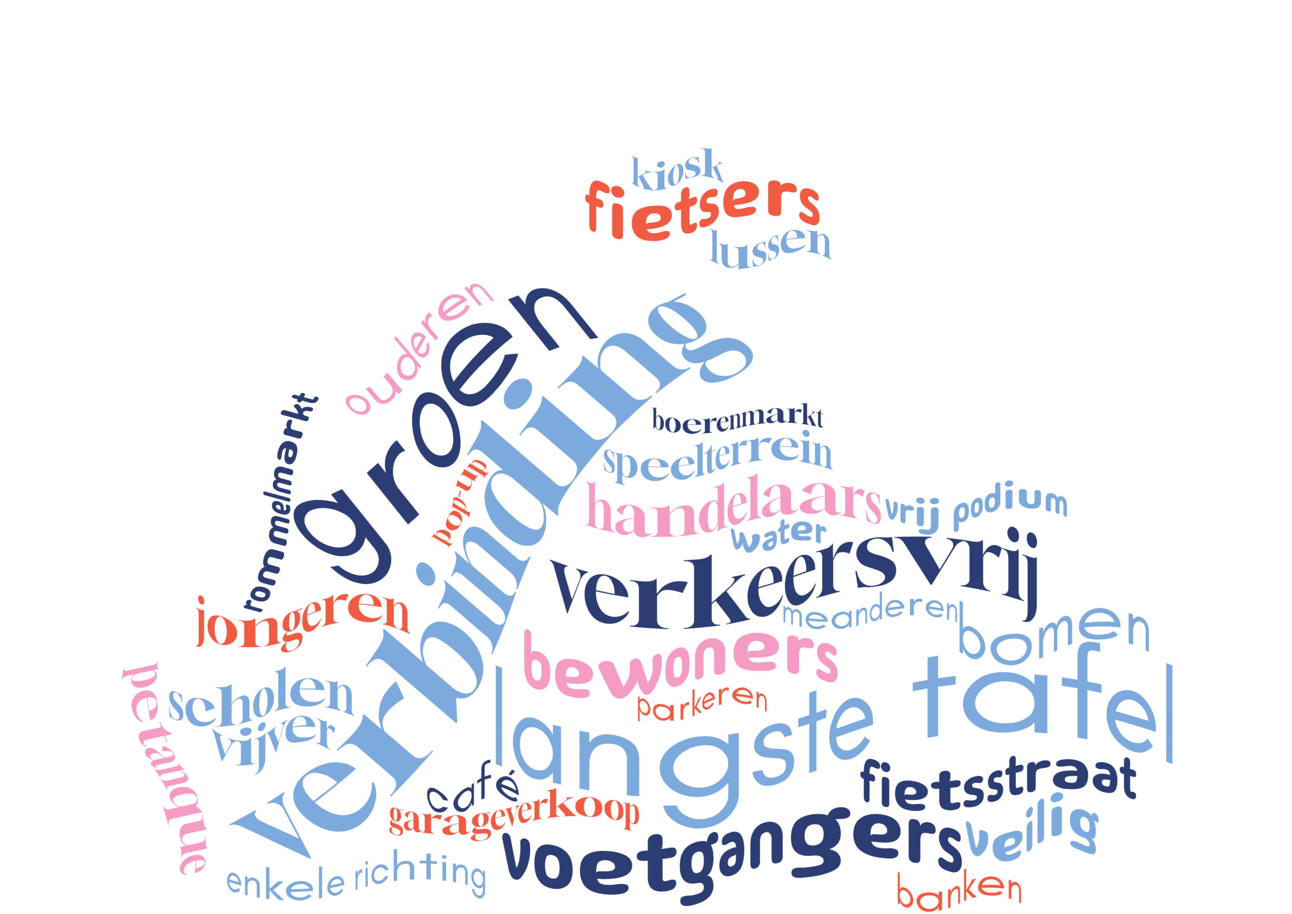 Verslag dorpsraad aan het gemeentebestuur